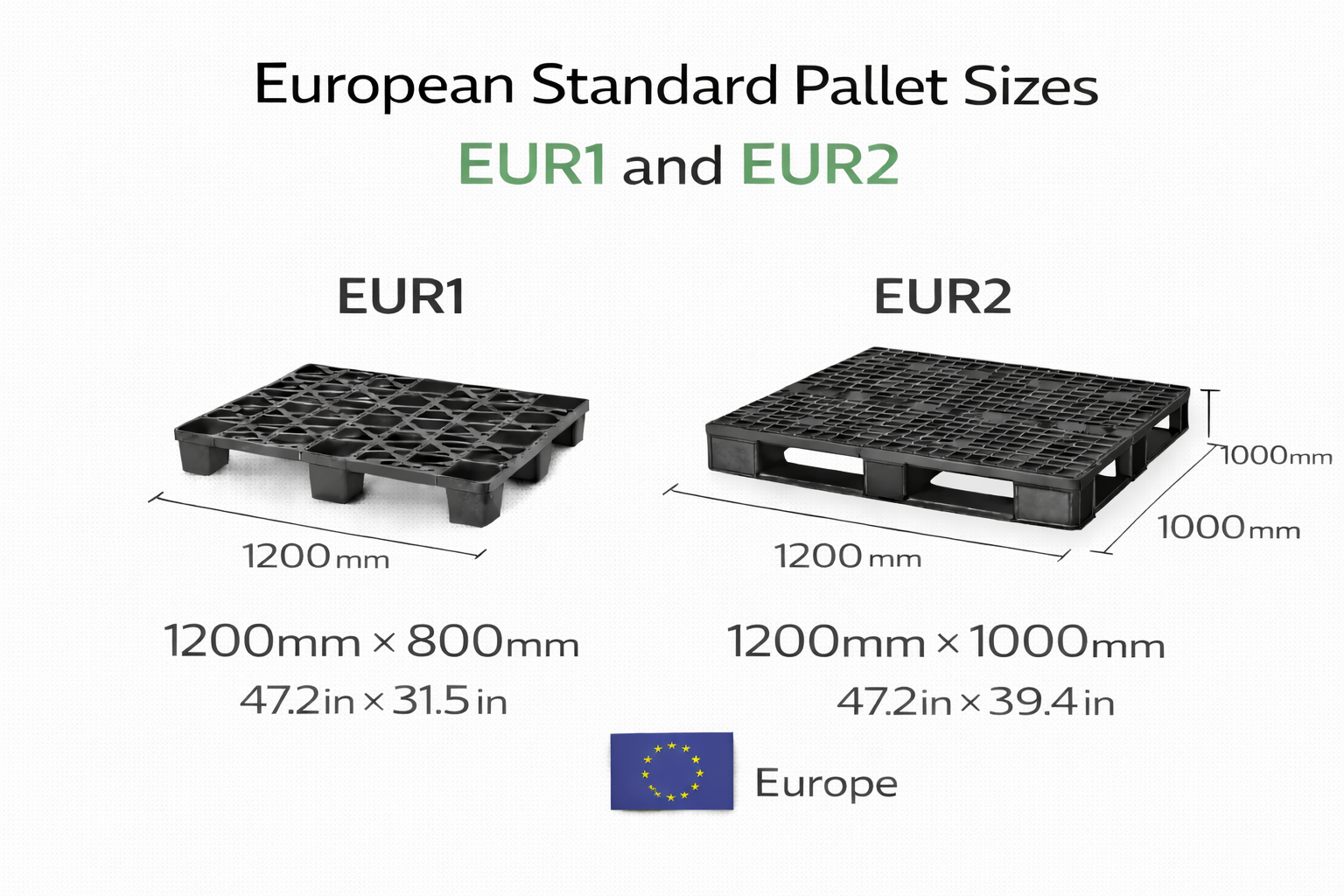 European Standard Pallet Sizes EUR1 and EUR2