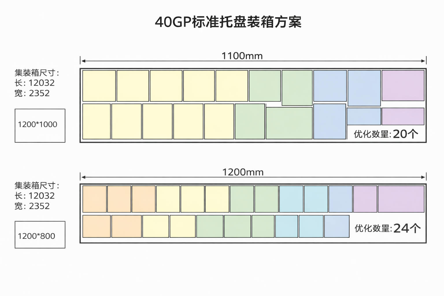 Nestable Plastic Pallets Container Loading