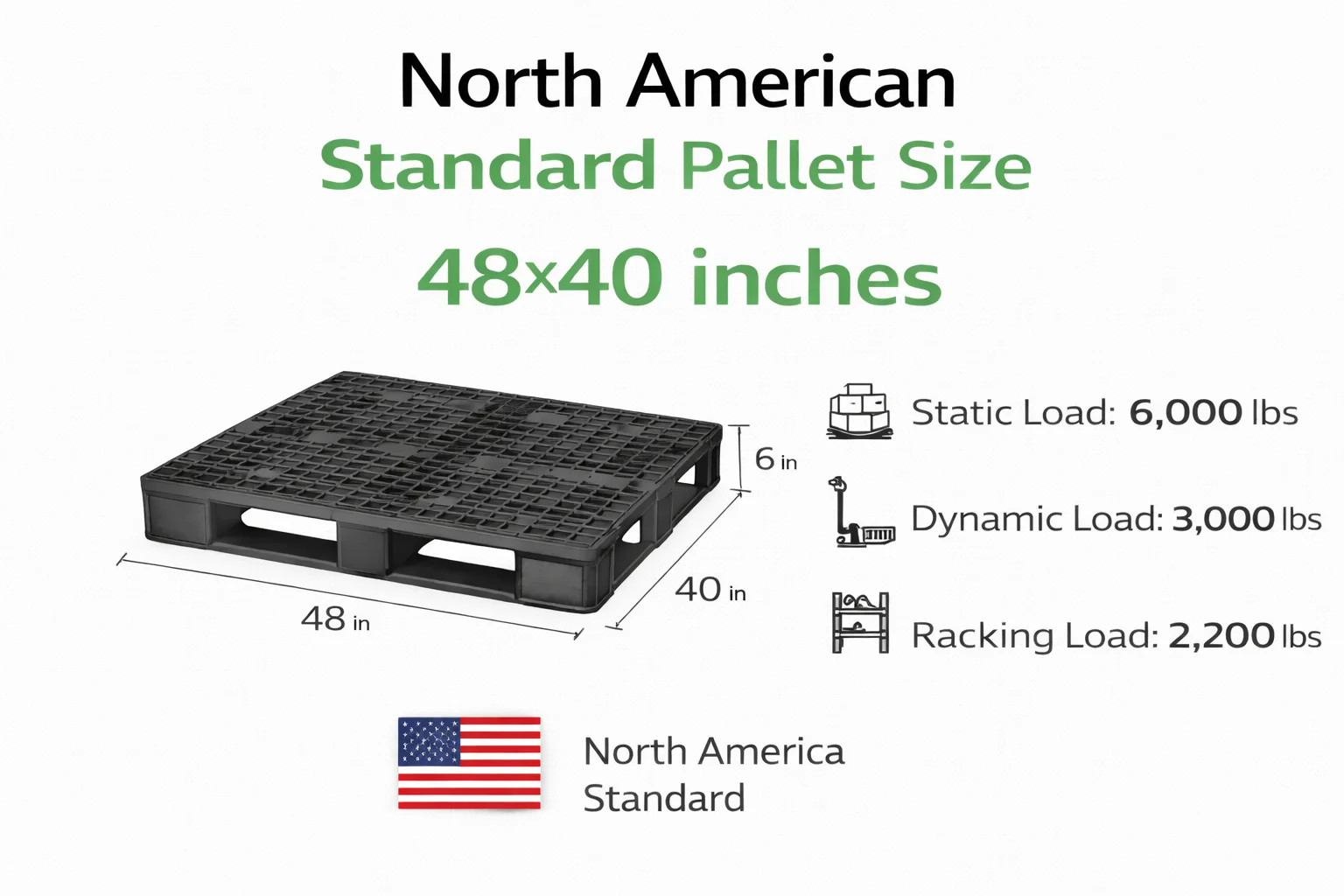 North American Standard Pallet Size 48x40 inches