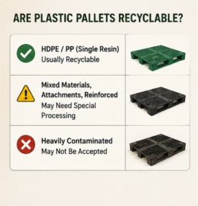 are plastic pallets recyclable