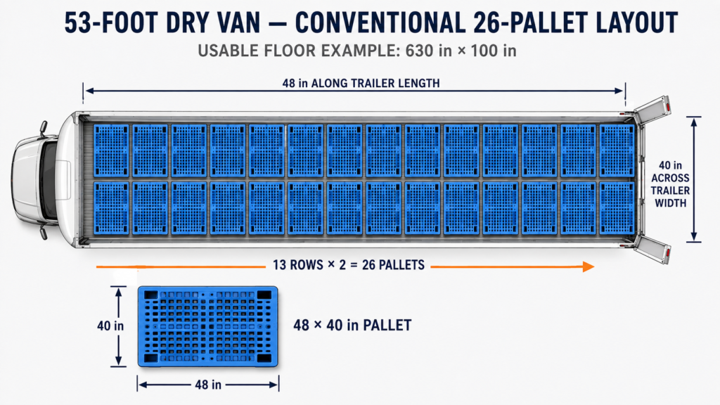 53-foot dry van