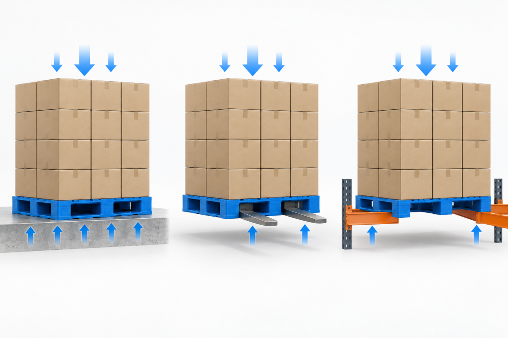 static-dynamic-racking-load-support-conditions