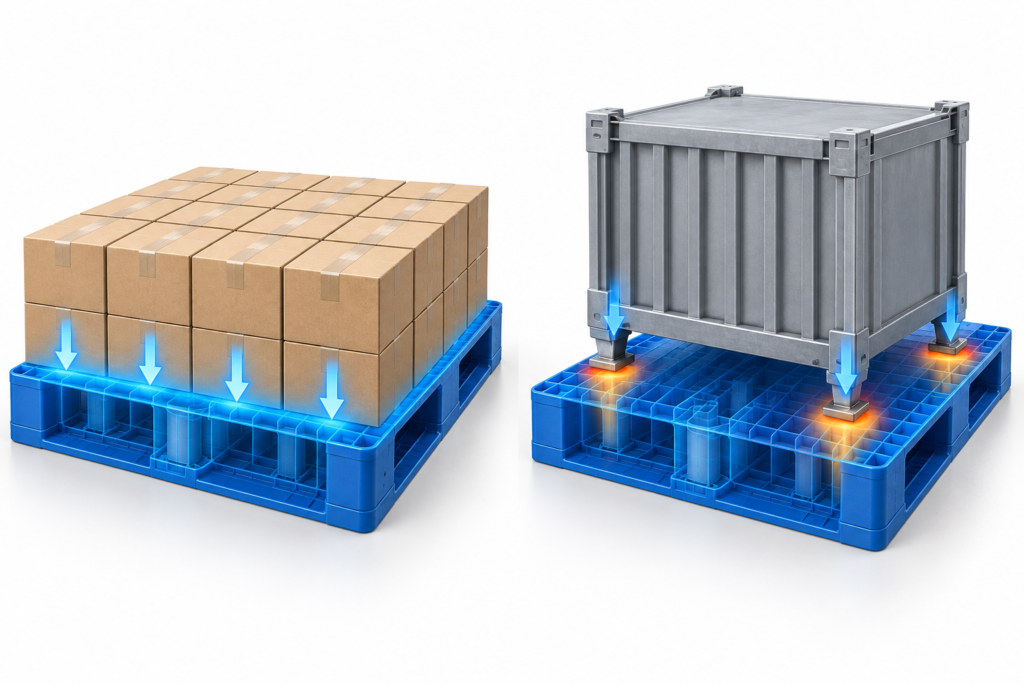 uniformly-distributed-load-vs-point-load-pallet